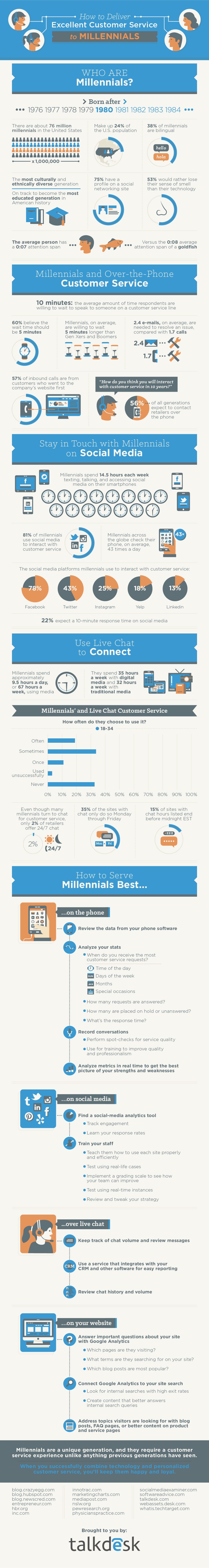 what-millennials-expect-from-customer-service