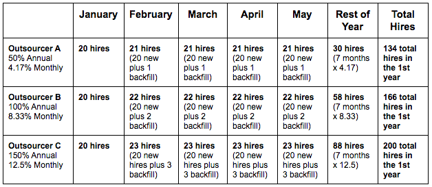 monthly-hires